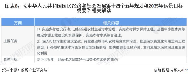 南宫NG28重磅！2023年中国及31省市水环境治理行业政策汇总及解读（全）推动(图4)