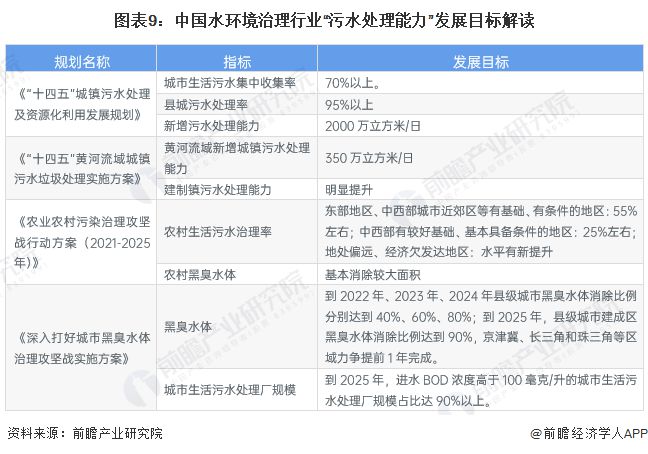 南宫NG28重磅！2023年中国及31省市水环境治理行业政策汇总及解读（全）推动(图5)