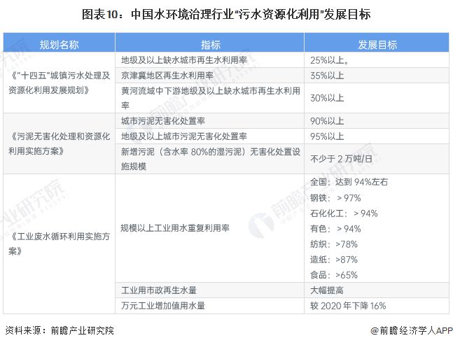 南宫NG28重磅！2023年中国及31省市水环境治理行业政策汇总及解读（全）推动(图6)