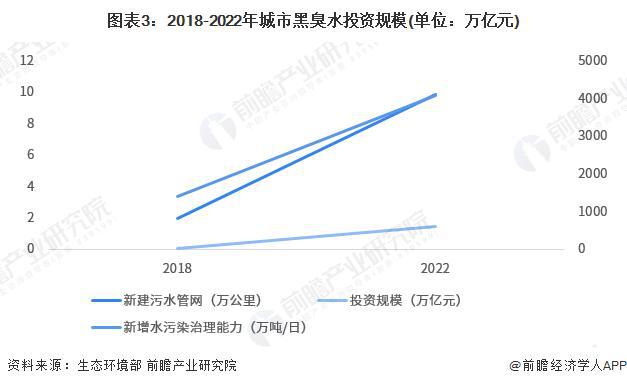南宫NG28官网【前瞻分析】2023年中