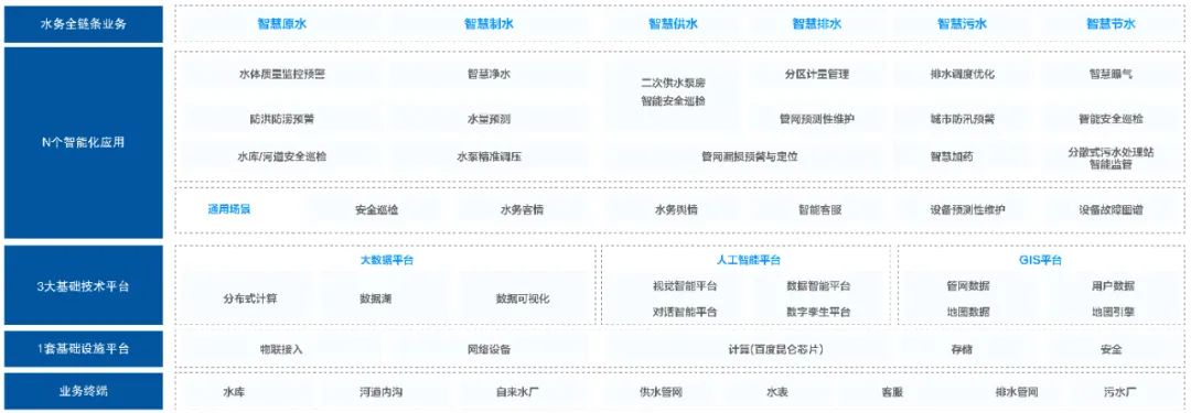 南宫NG28娱乐官网智慧水务华为、阿里、万科、浪潮纷纷进入环境水务市场 水务企业(图9)