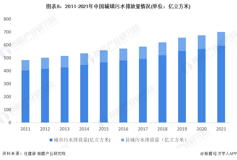 南宫NG28预见2023：《2023年中国水务行业全景图谱》(附市场规模、竞争格(图8)