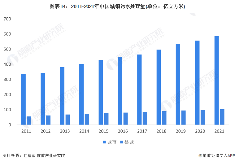 南宫NG28预见2023：《2023年中国水务行业全景图谱》(附市场规模、竞争格(图14)