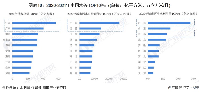 南宫NG28预见2023：《2023年中国水务行业全景图谱》(附市场规模、竞争格(图16)