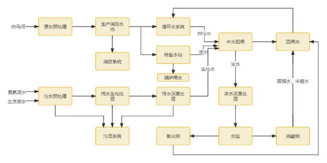 南宫NG28【案例】山东盛发项目部(图1)