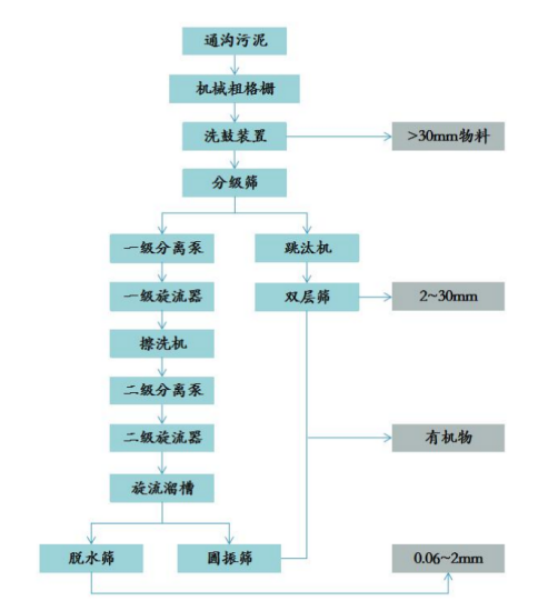 南宫NG28娱乐官网【案例】瀚蓝桂城通沟污泥处置中心(图1)